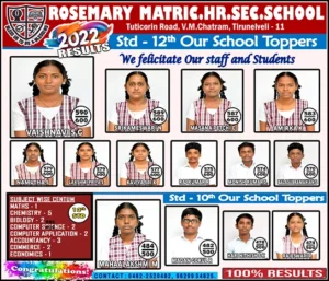 Read more about the article Toppers XII 2022