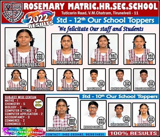 Toppers XII 2022