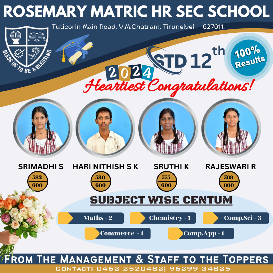Toppers XII 2024