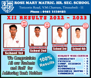 Read more about the article Toppers XII 2023