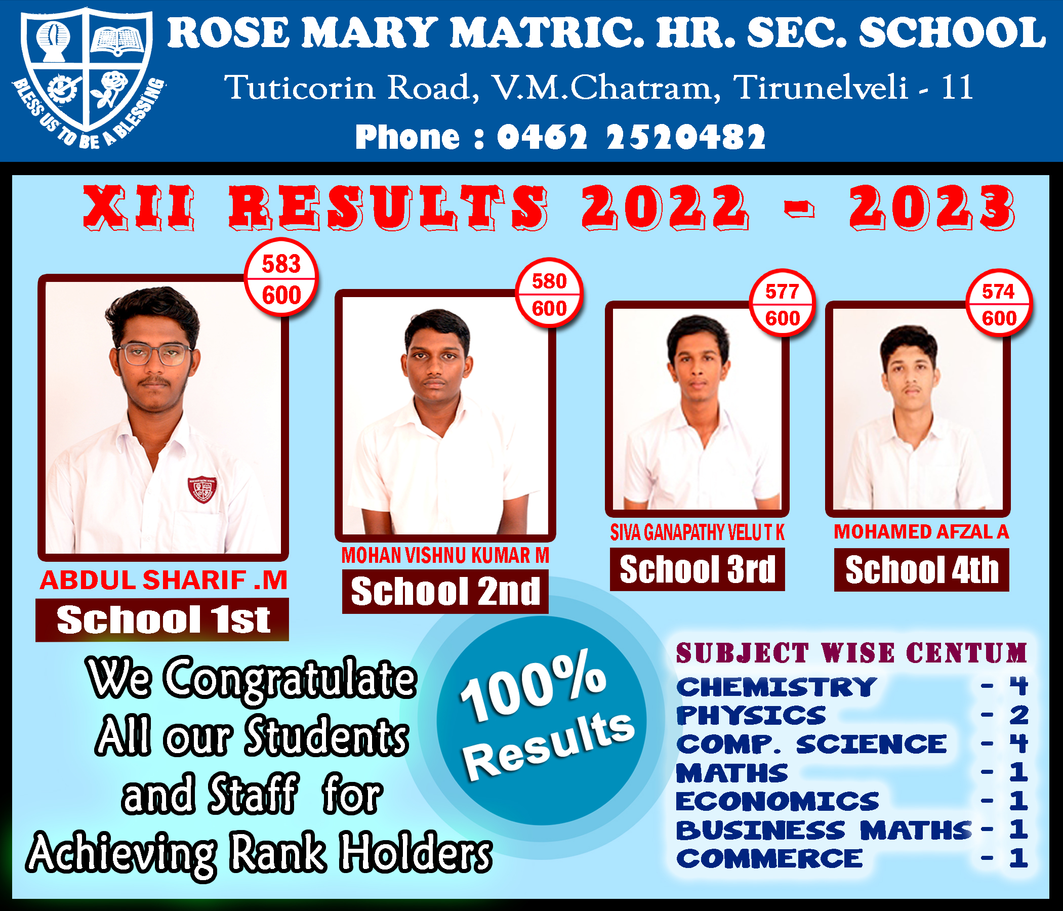Toppers XII 2023